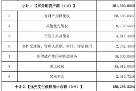 宜昌要账公司更多成功案例详情